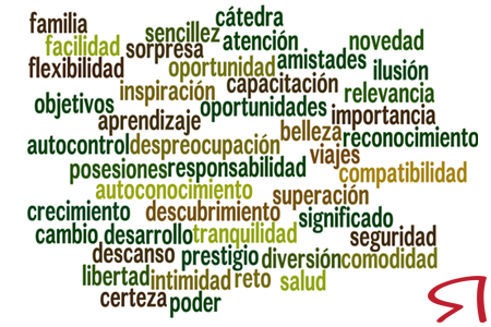 Las 7 respuestas que perfilan tu marca personal IV